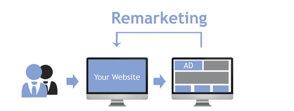 remarketing