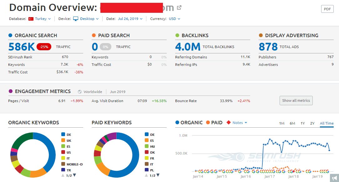 semrush-ile-site-analizi